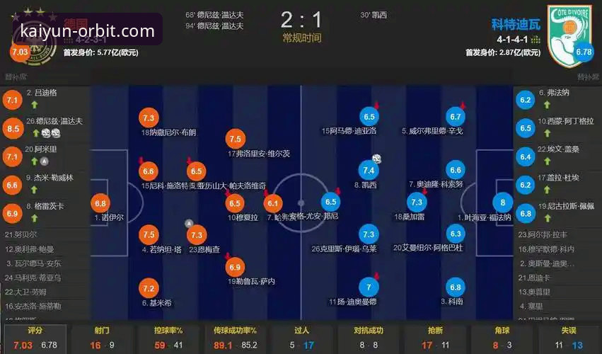 开云体育客户端 德国队2-1逆转科特迪瓦,纳格尔斯曼的换人魔法能否在开云体育入口重现?