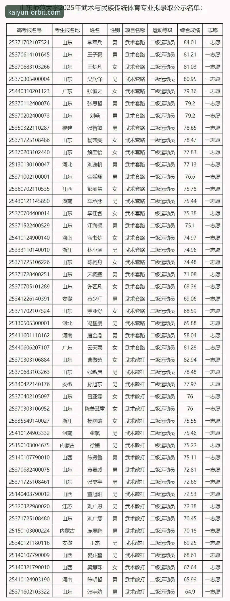 开云体育注册哪个好 开云体育注册哪个好?2025新版入口与竞品对比详解